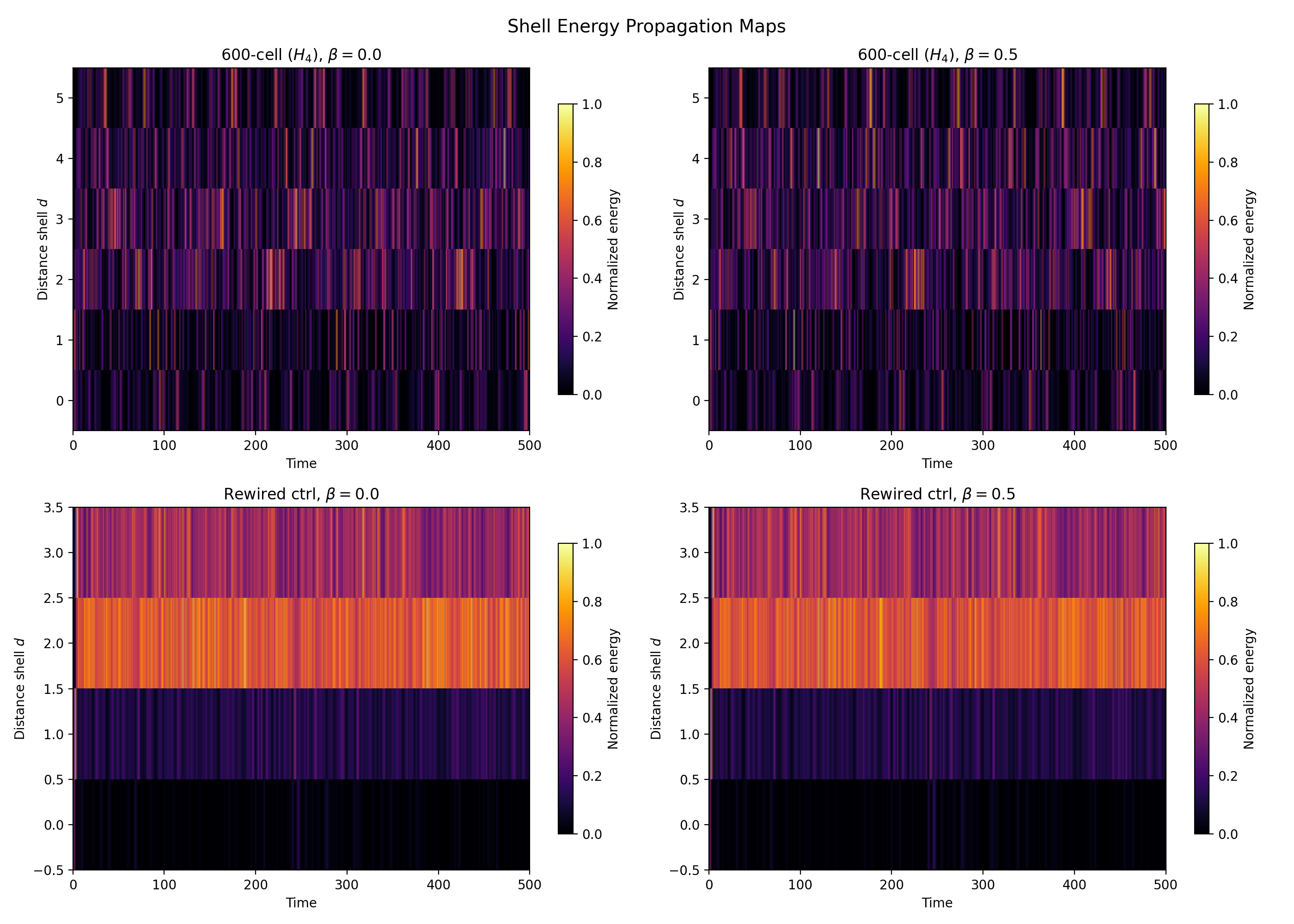 Shell reflection map showing coherent energy recurrence across geometric shells