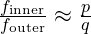 \frac{f_{\text{inner}}}{f_{\text{outer}}} \approx \frac{p}{q}