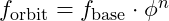 f_{\text{orbit}} = f_{\text{base}} \cdot \phi^{n}