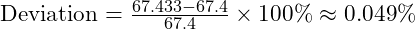 \text{Deviation} = \frac{67.433 - 67.4}{67.4} \times 100\% \approx 0.049\%