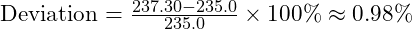 \text{Deviation} = \frac{237.30 - 235.0}{235.0} \times 100\% \approx 0.98\%