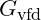 G_{\text{vfd}}